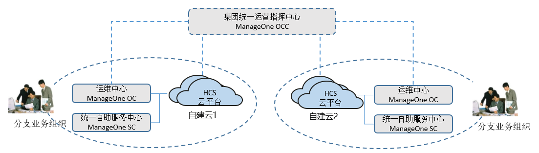 运维网络管理平台是什么_运维管理平台功能_网络运维管理平台