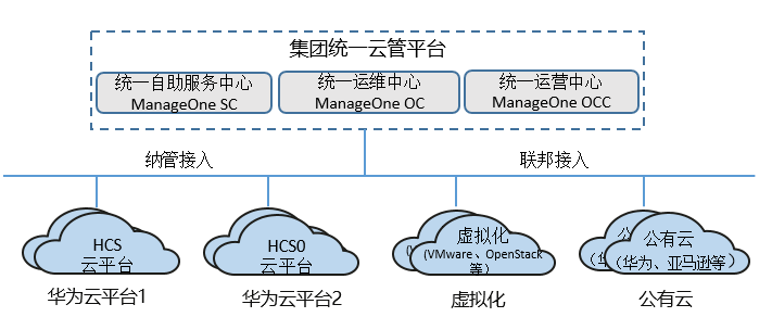 网络运维管理平台_运维网络管理平台是什么_运维管理平台功能