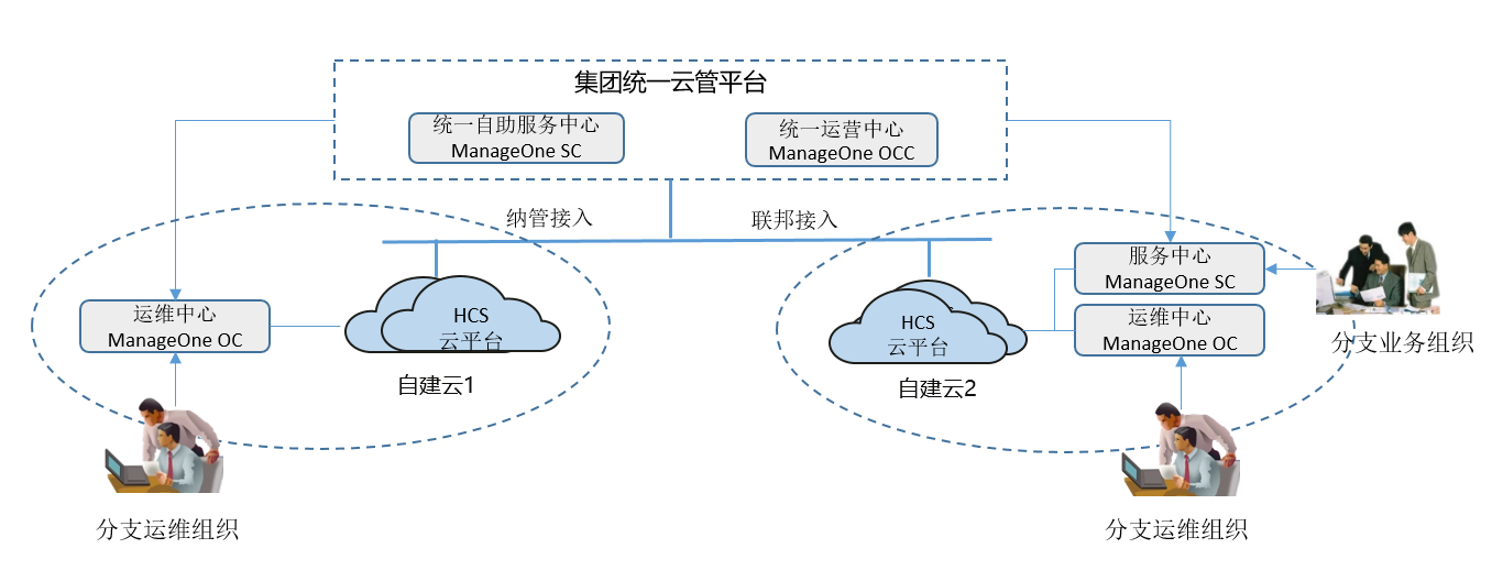 运维网络管理平台是什么_运维管理平台功能_网络运维管理平台