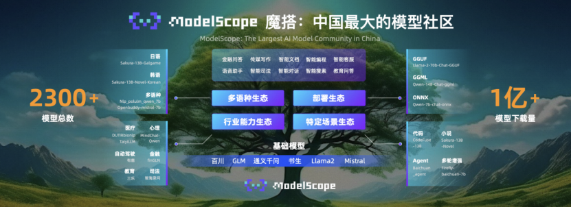 通义千问_江苏名通科技魏义_通腑泄浊方义