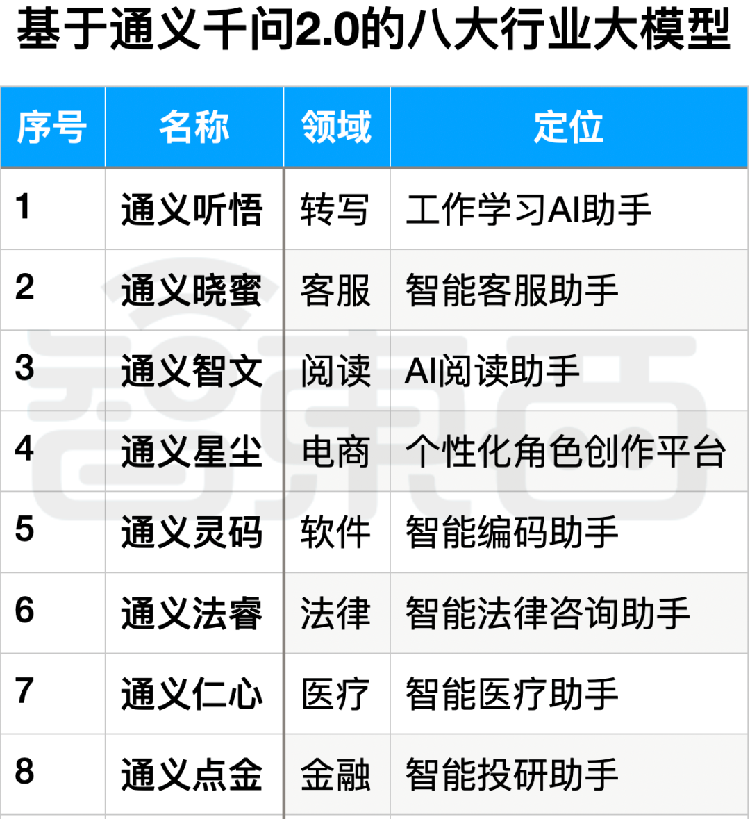 问求泉州通淮关岳庙98_通义千问_见义不为的义什么意思