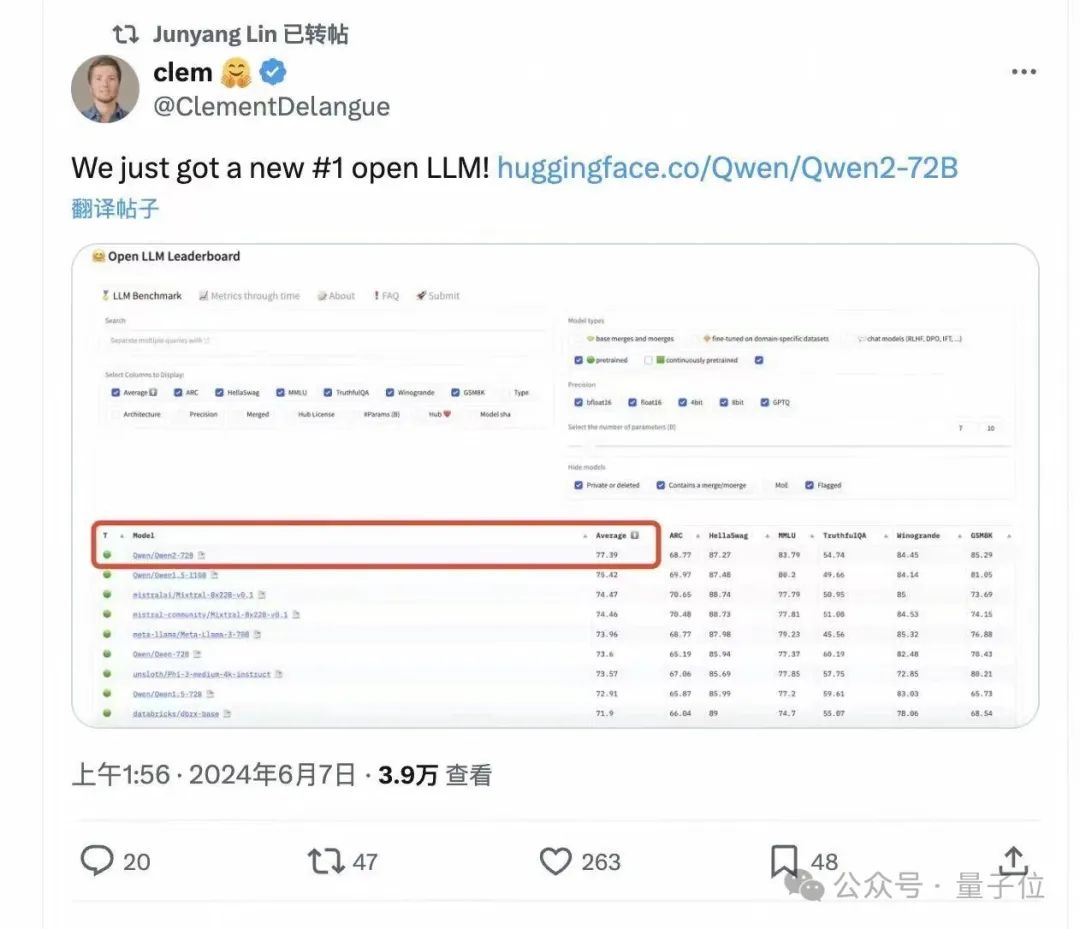开源超闭源！通义千问Qwen2发布即爆火，网友：GPT-4o危-JieYingAI捷鹰AI