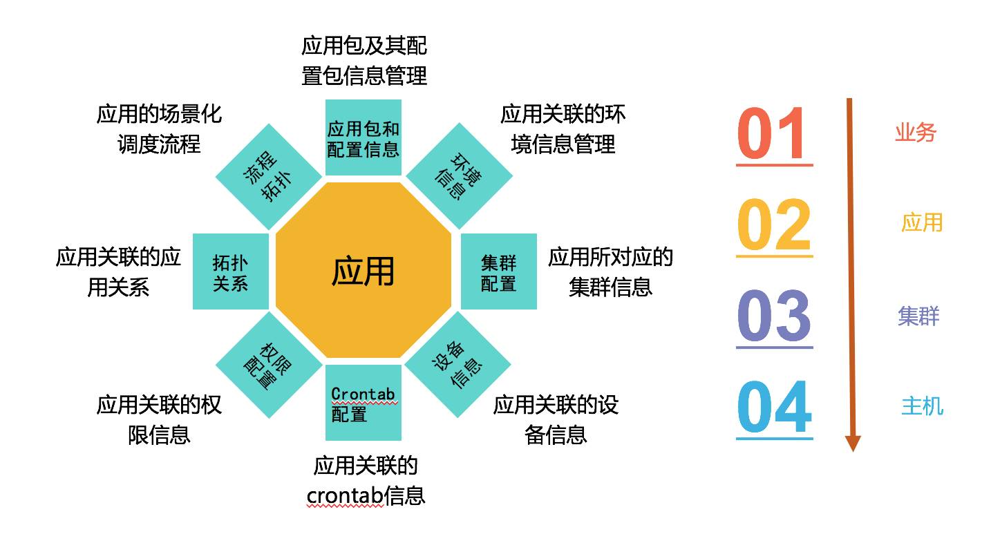 运维网络管理平台有哪些_运维网络管理平台官网_网络运维管理平台