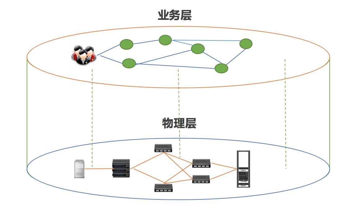 网络运维管理平台_运维网络管理平台有哪些_运维网络管理平台官网