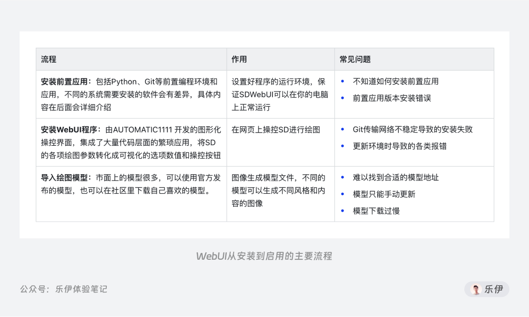 .pack怎么安装_Stable Diffusion安装包及教程_如何安装package