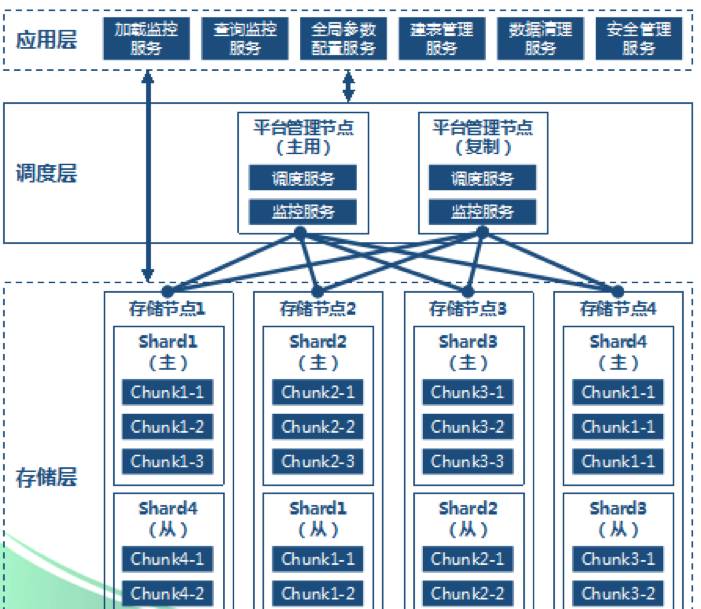 运维服务管理平台_大数据运维管理平台_运维管理平台功能