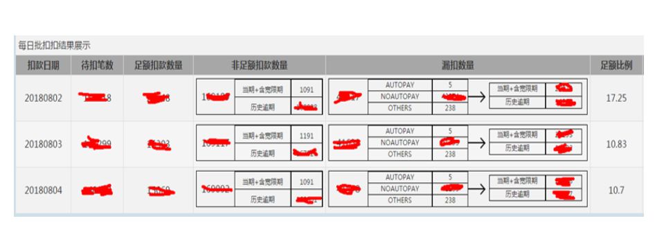 运维管理平台功能_运维服务管理平台_大数据运维管理平台