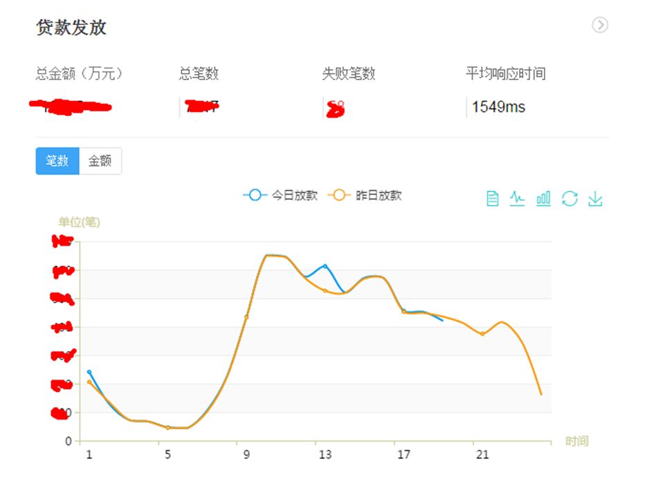 大数据运维管理平台_运维管理平台功能_运维服务管理平台