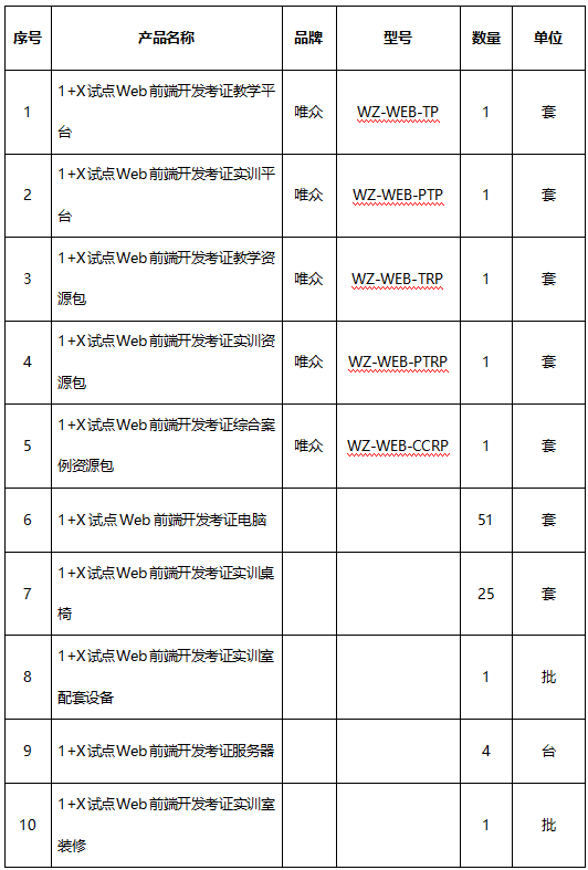 前端开发考试_前端开发 试题_前端开发期末考试