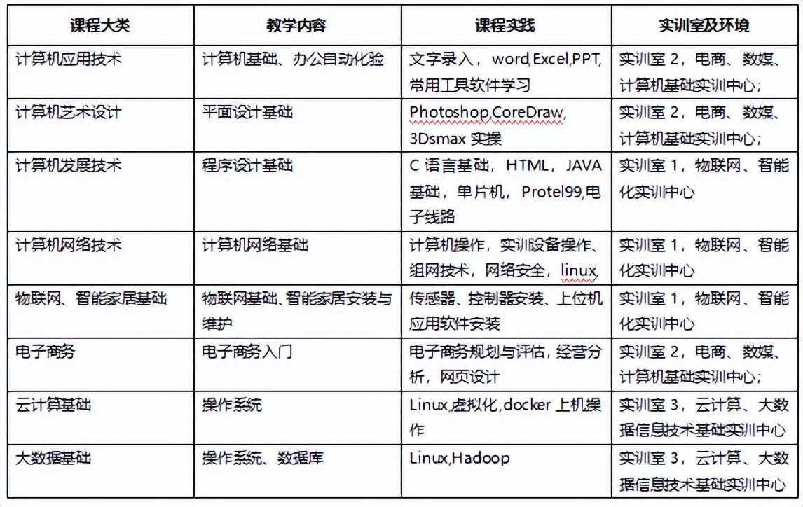 前端开发期末考试_前端开发考试_前端开发 试题