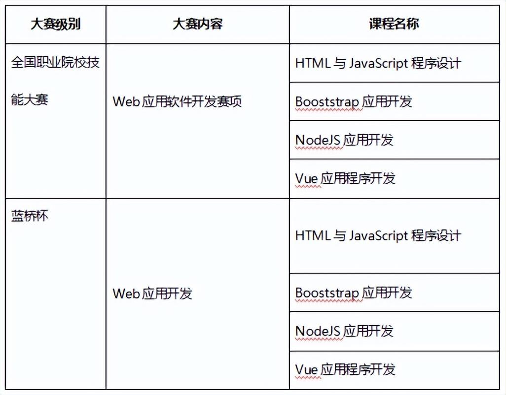 前端开发 试题_前端开发考试_前端开发期末考试