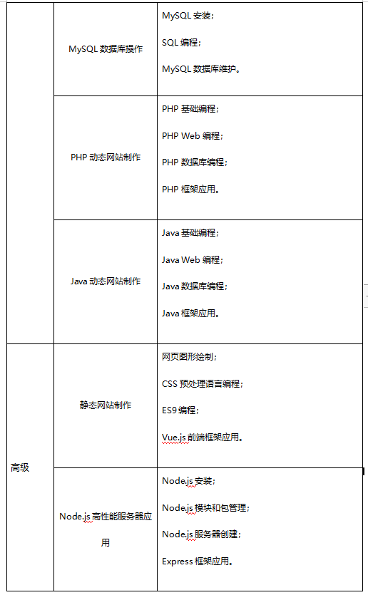 前端开发 试题_前端开发考试_前端开发期末考试