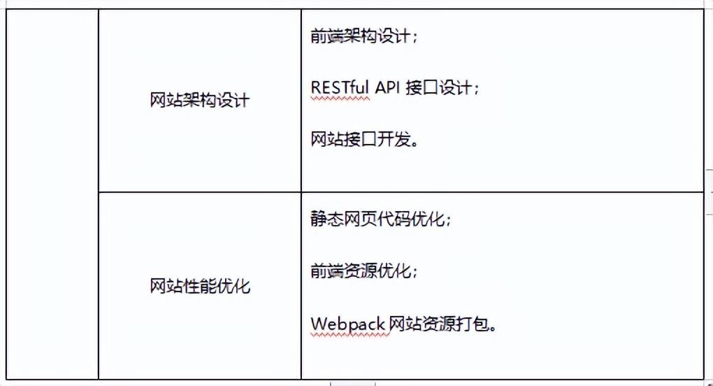 前端开发 试题_前端开发期末考试_前端开发考试