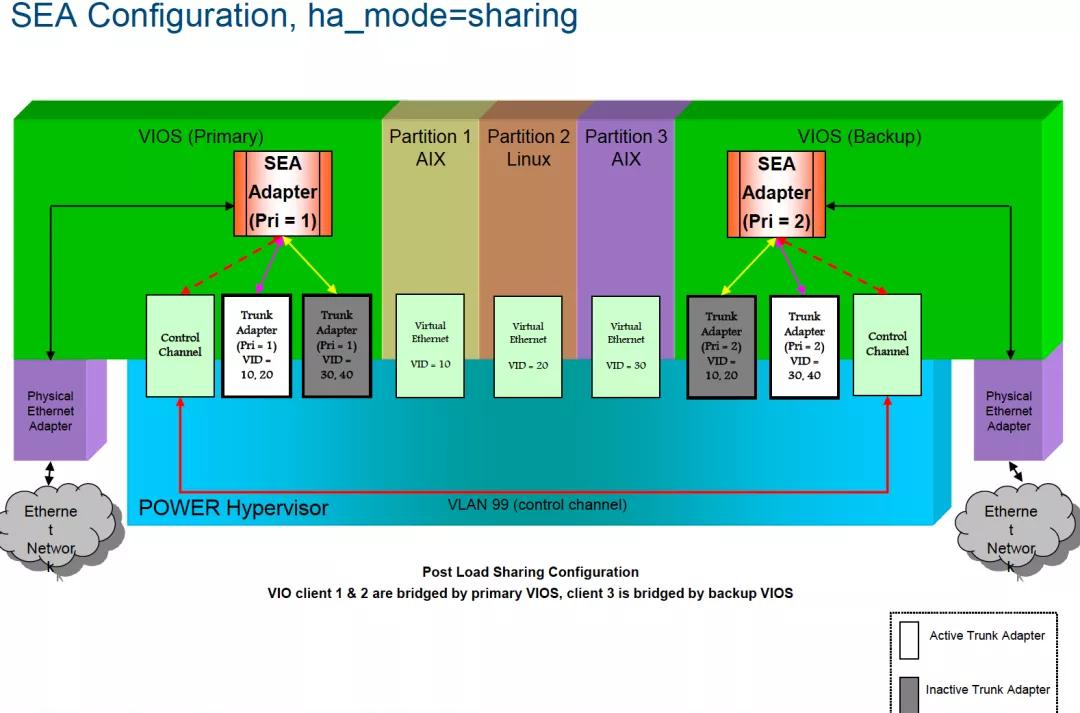 vmware架构_vmware云平台架构运维管理方案 ppt_架构和运维