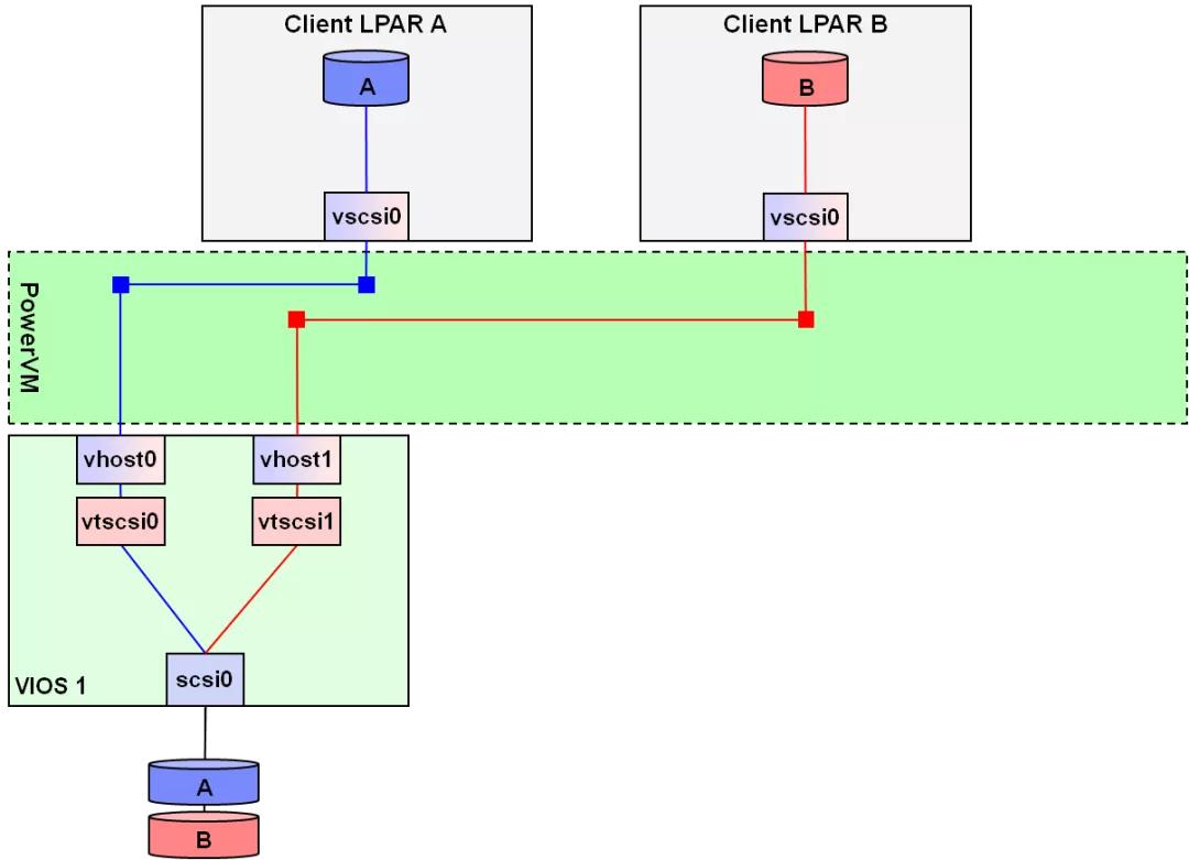 vmware架构_架构和运维_vmware云平台架构运维管理方案 ppt