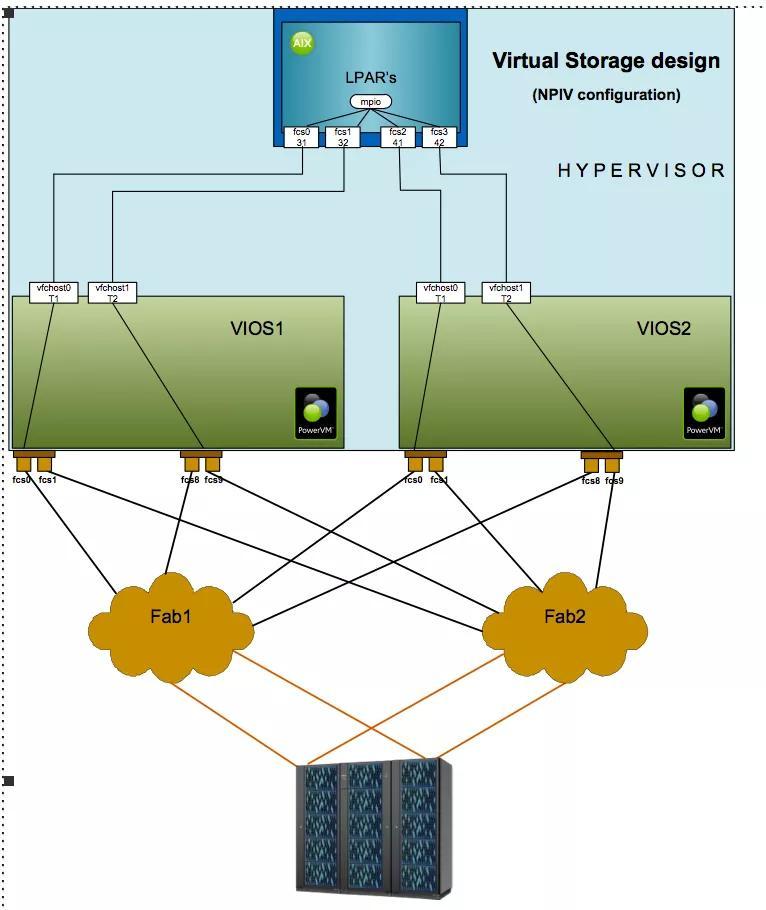 vmware架构_架构和运维_vmware云平台架构运维管理方案 ppt