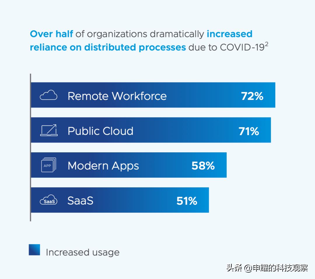 架构和运维_vmware云平台架构运维管理方案 ppt_vmware架构