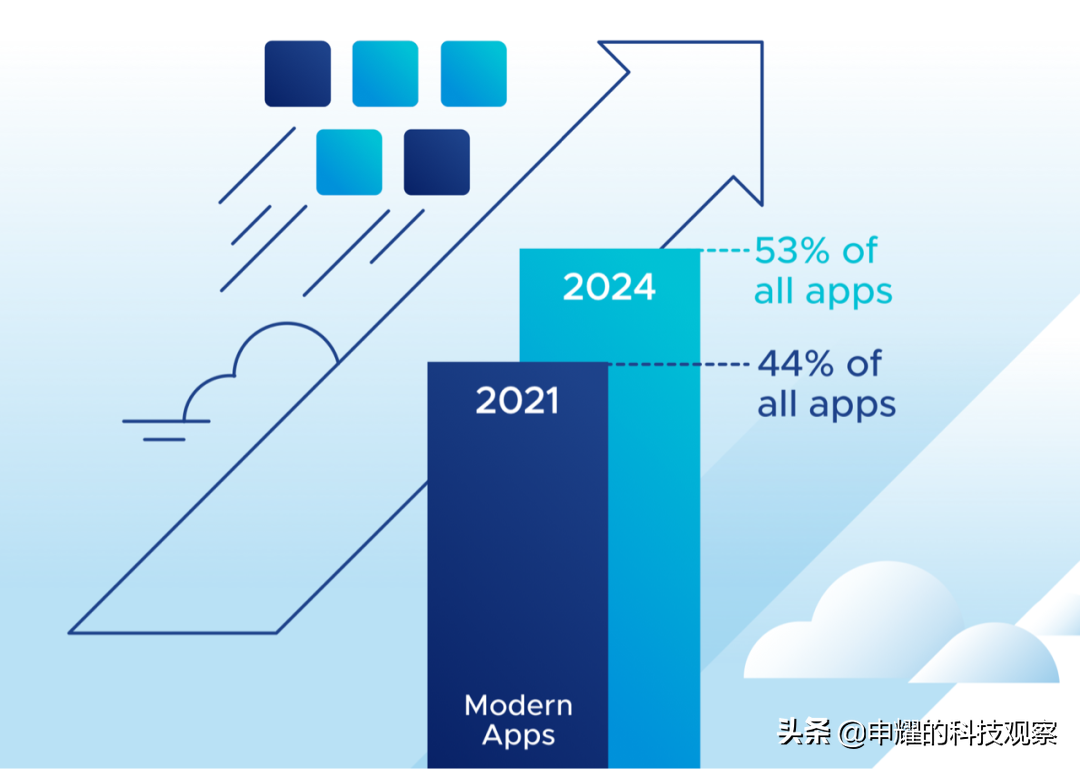 vmware云平台架构运维管理方案 ppt_架构和运维_vmware架构