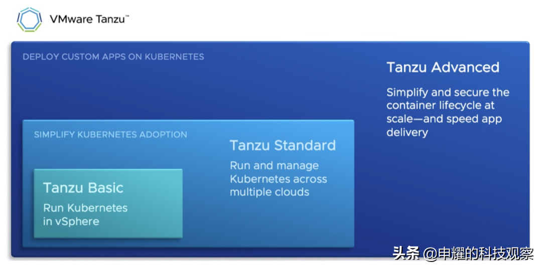vmware云平台架构运维管理方案 ppt_架构和运维_vmware架构