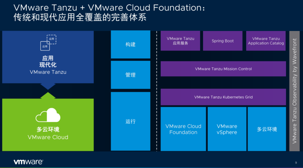 vmware云平台架构运维管理方案 ppt_架构和运维_vmware架构