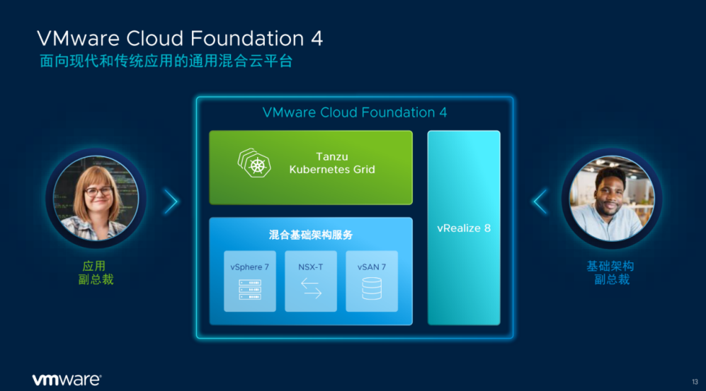 架构和运维_vmware云平台架构运维管理方案 ppt_vmware架构