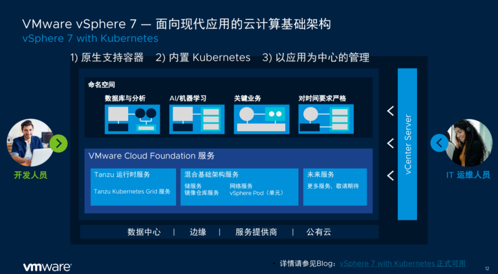 架构和运维_vmware架构_vmware云平台架构运维管理方案 ppt