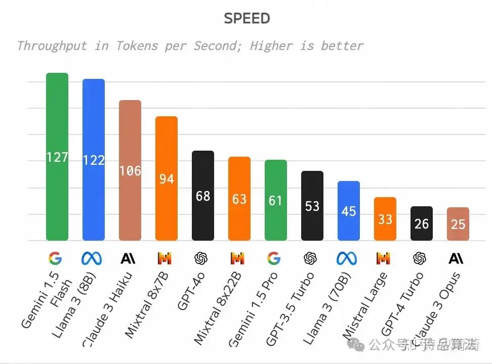 语言大学_LLM大语言_语言大师