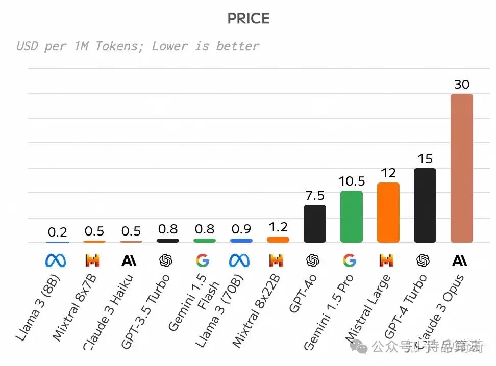 语言大学_LLM大语言_语言大师