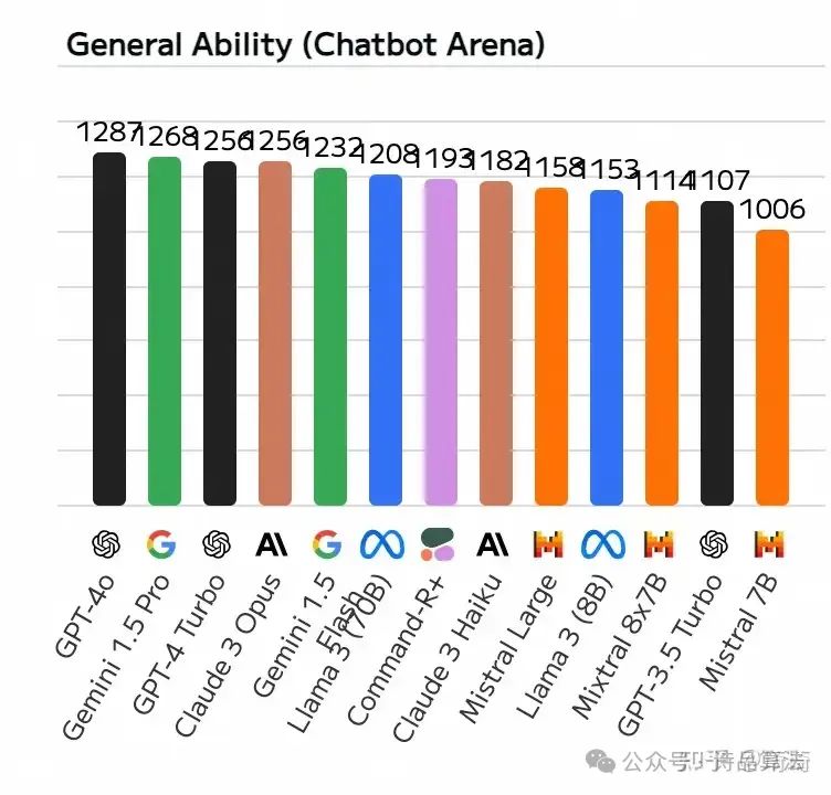 语言大师_LLM大语言_语言大学