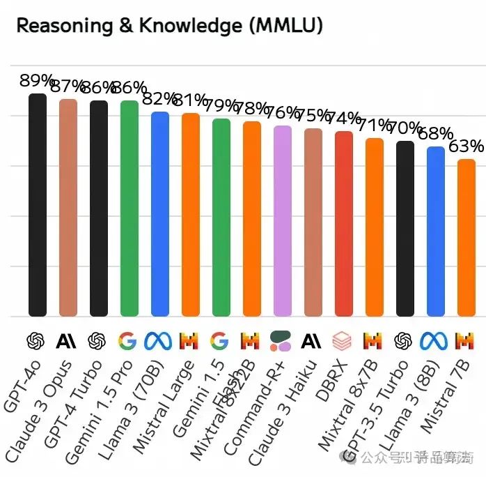语言大师_语言大学_LLM大语言