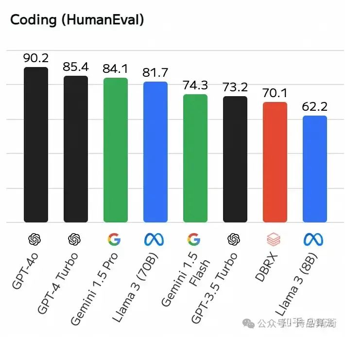 语言大师_语言大学_LLM大语言
