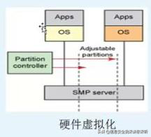 vmware云计算架构_vmware云平台架构运维管理方案 ppt_架构和运维