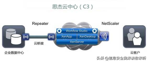架构和运维_vmware云计算架构_vmware云平台架构运维管理方案 ppt