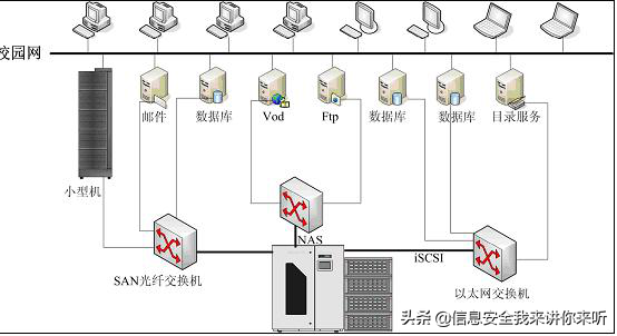 vmware云平台架构运维管理方案 ppt_vmware云计算架构_架构和运维