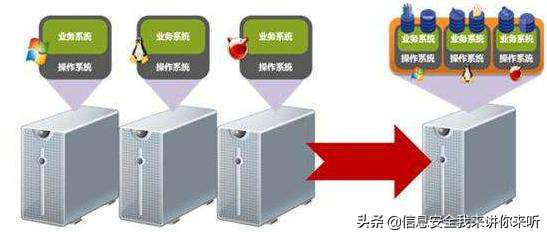 架构和运维_vmware云平台架构运维管理方案 ppt_vmware云计算架构