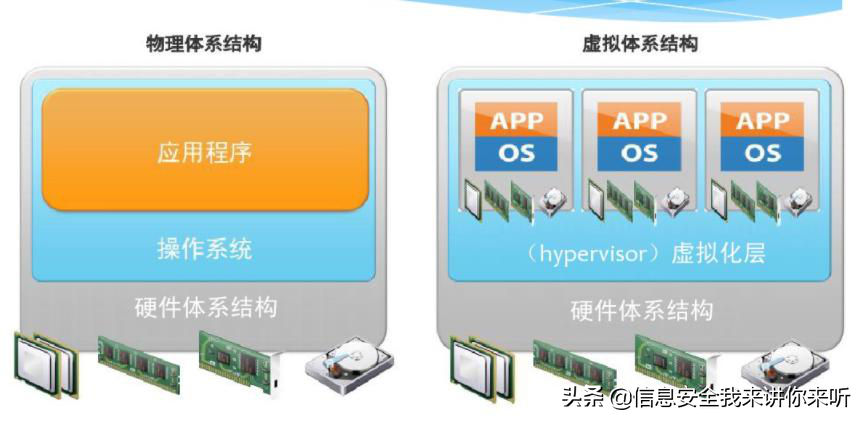 vmware云平台架构运维管理方案 ppt_架构和运维_vmware云计算架构