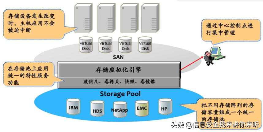 vmware云平台架构运维管理方案 ppt_vmware云计算架构_架构和运维