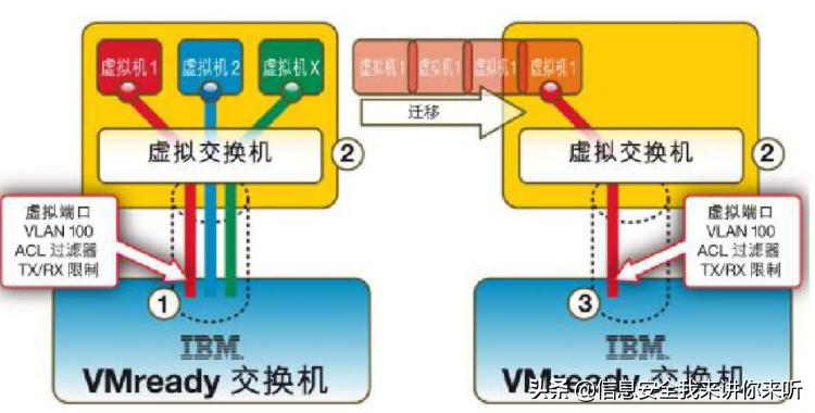 vmware云平台架构运维管理方案 ppt_vmware云计算架构_架构和运维