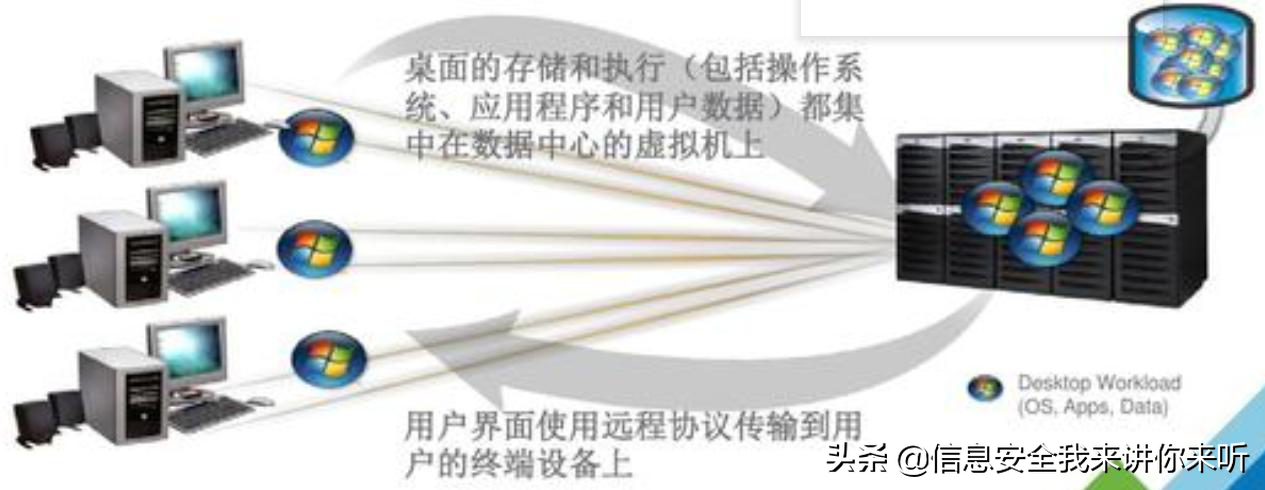 架构和运维_vmware云平台架构运维管理方案 ppt_vmware云计算架构