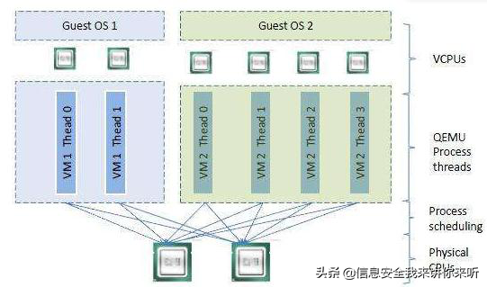 架构和运维_vmware云计算架构_vmware云平台架构运维管理方案 ppt