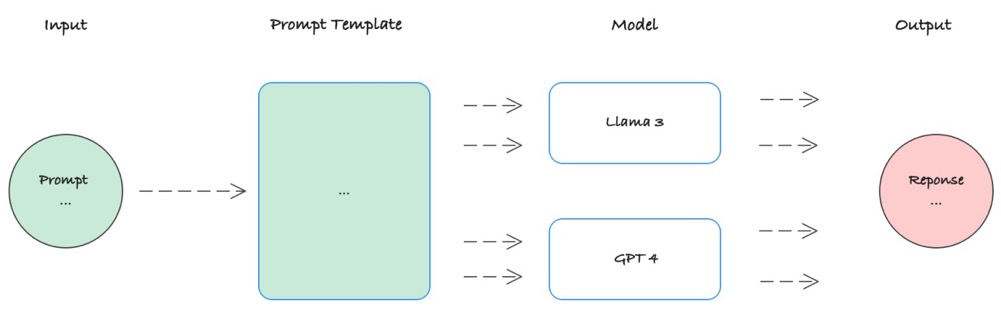 关于大语言模型（LLM）评估指标，你所应该了解的【大模型行业应用入门系列】-JieYingAI捷鹰AI