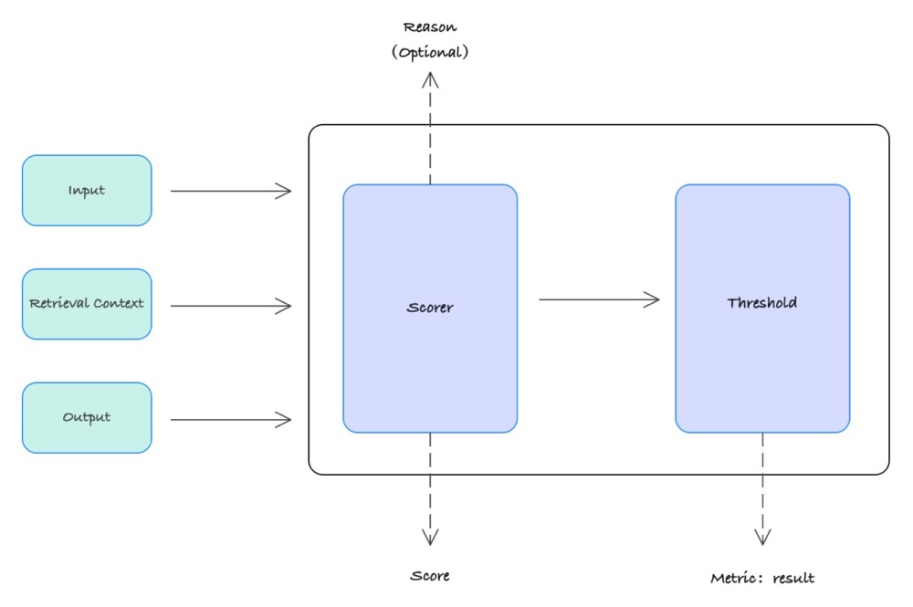 LLM大语言_语言大模型_语言大师