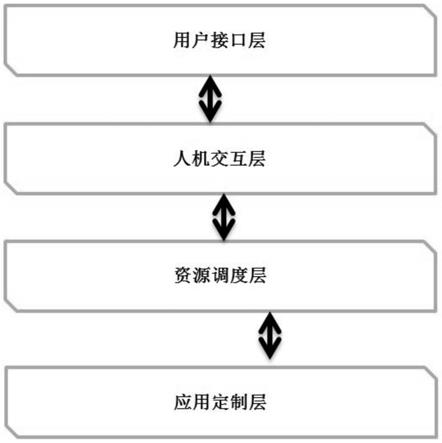 Paas平台能力级的可视化运维管理平台的制作方法-JieYingAI捷鹰AI