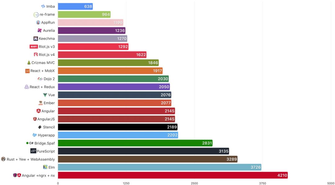 前端框架是什么意思_前端框架有哪些_前端框架