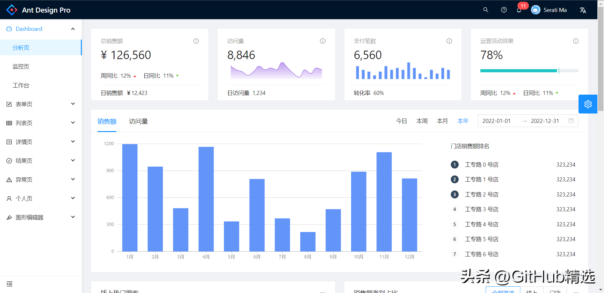 前端框架是什么意思_前端框架有哪些_前端框架