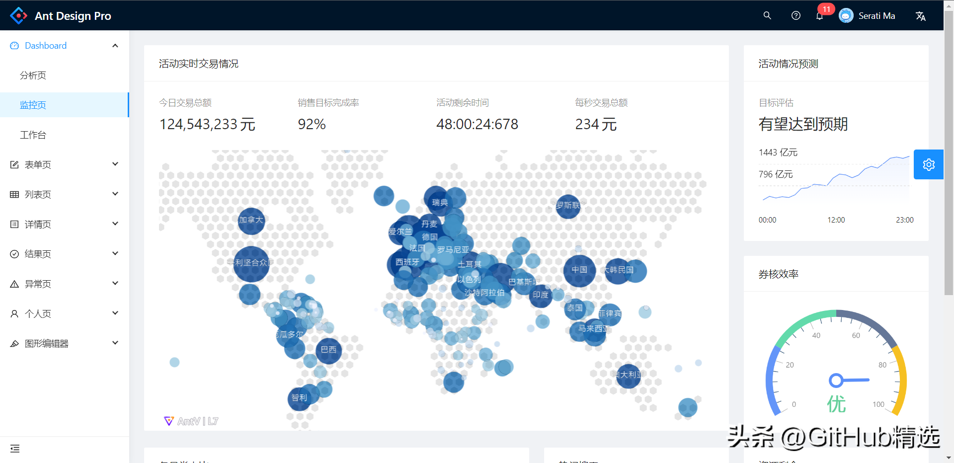 前端框架_前端框架有哪些_前端框架是什么意思
