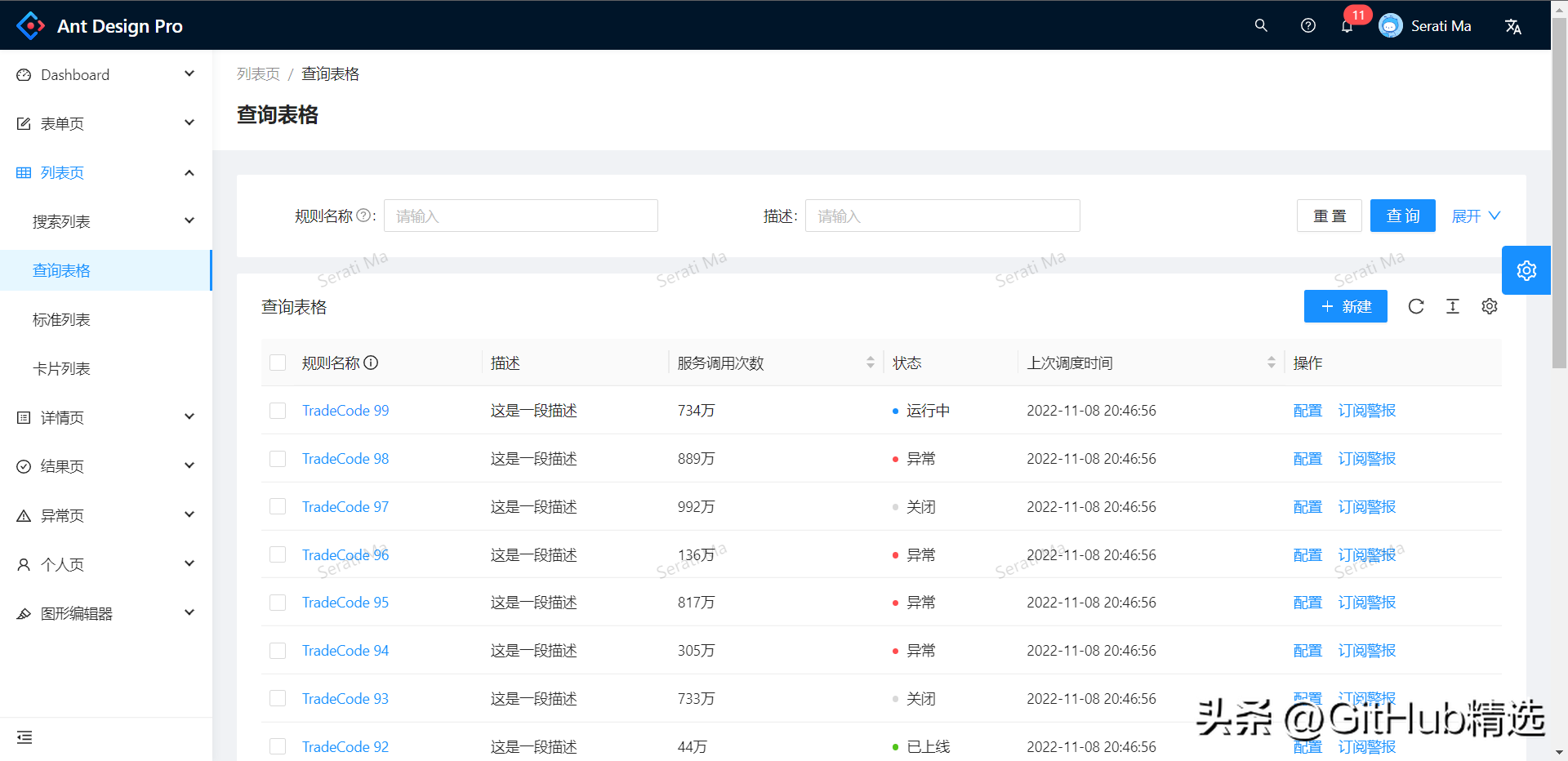 前端框架_前端框架有哪些_前端框架是什么意思
