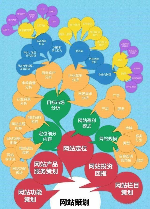 做网站策划、运营、整合营销，只需看懂一张图即可-JieYingAI捷鹰AI