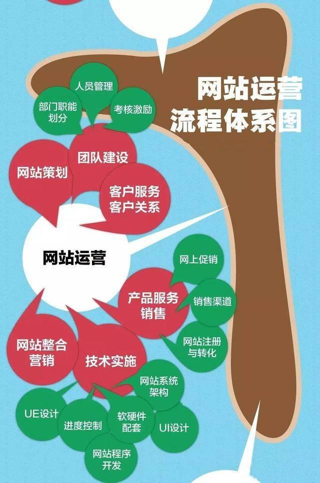 网站运营的定义_运营型网站_定义运营网站是什么