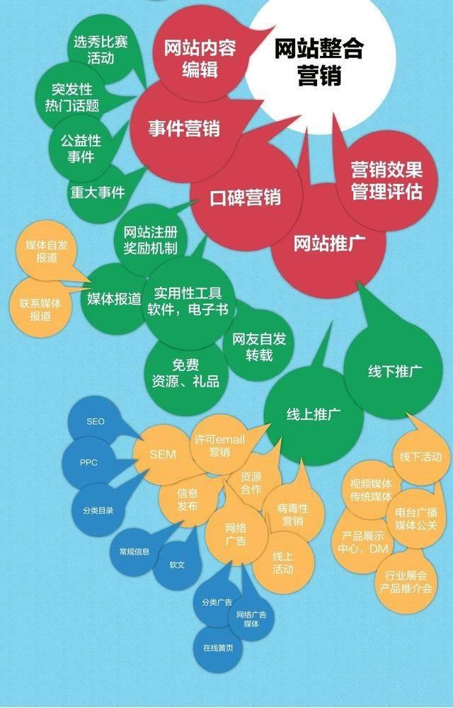 运营型网站_网站运营的定义_定义运营网站是什么